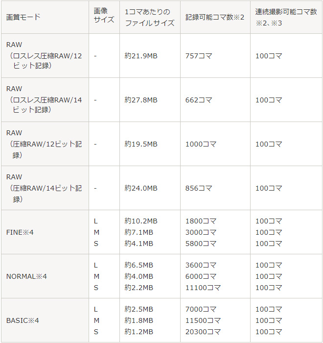 新品)Nikon (ニコン) Z5 24-200 レンズキット（商品ID：4960759904508）詳細ページ  デジタルカメラ、ミラーレスカメラ、交換レンズの総合サイト｜マップカメラ