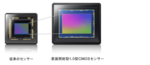 中古)SONY (ソニー) デジタル4Kビデオカメラレコーダー HANDYCAM FDR