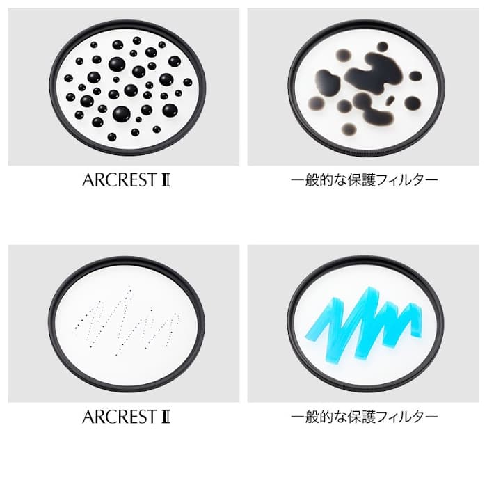 新品)Nikon (ニコン) ARCREST II PROTECTION FILTER 82mm ARII-PF82