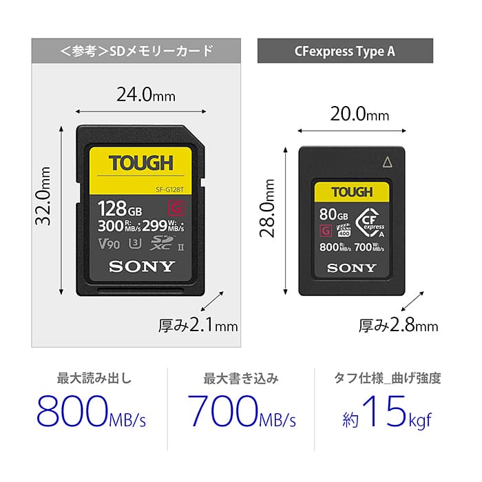 ソニー CF express TypeA メモリーカード CEA-G80TTOU