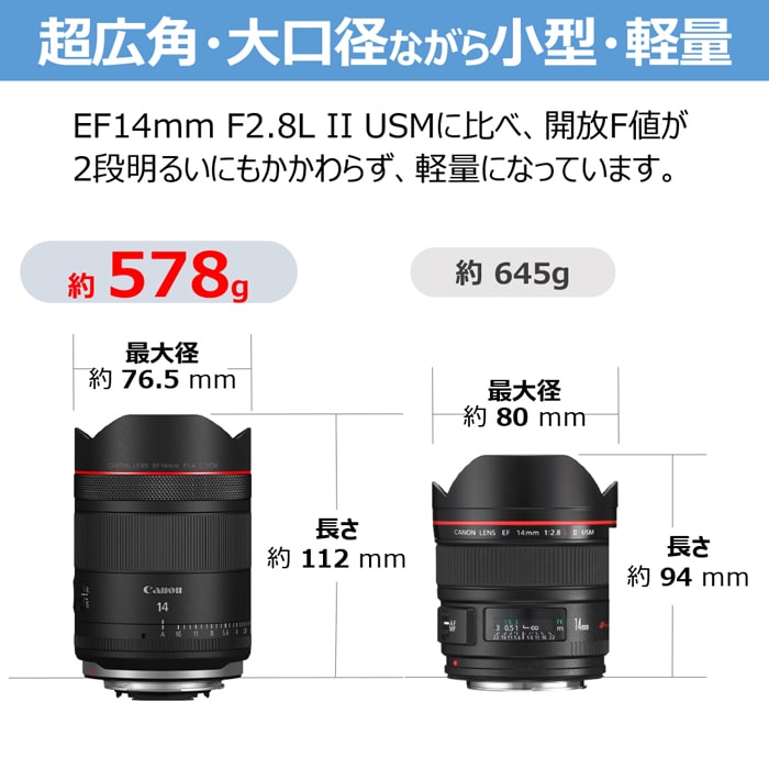 新品)Canon (キヤノン) RF14mm F1.4 L VCM（商品ID：4549292254068