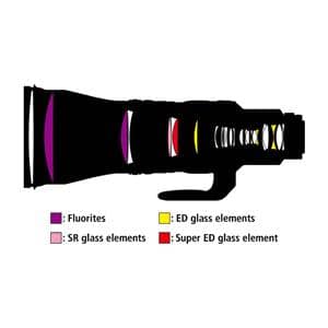 Nikon (ニコン) NIKKOR Z 600mm F4 TC VR S