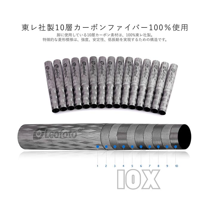 新品)Leofoto（レオフォト） コンパクトカーボン3段三脚 LS-283CM 脚のみ Ranger Compact  Series（商品ID：4560376577316）詳細ページ デジタルカメラ、ミラーレスカメラ、交換レンズの総合サイト｜マップカメラ