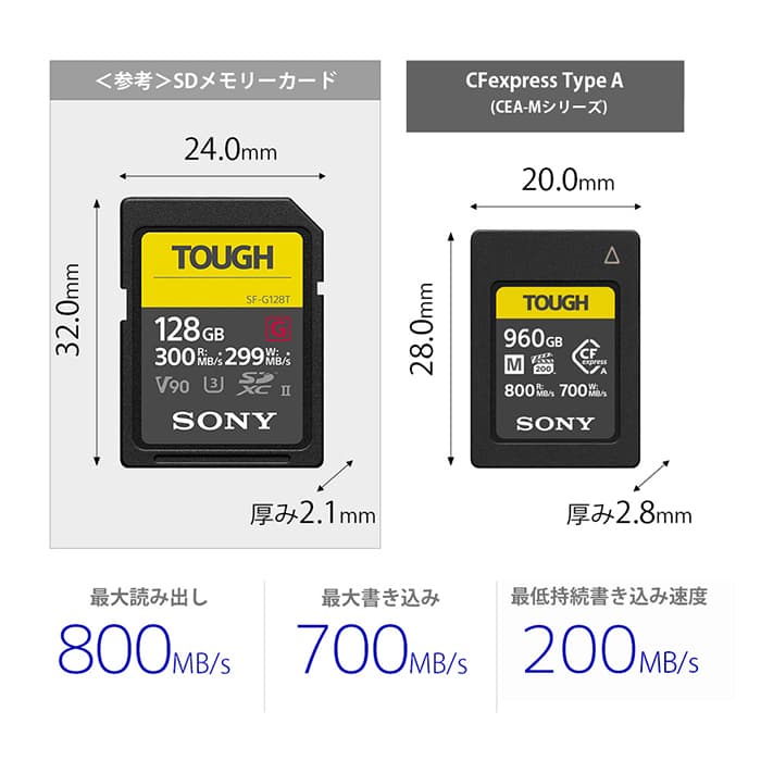 新品)SONY (ソニー) CFexpressカード TypeA 960GB CEA-M960T（商品ID