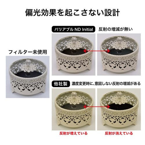【中古】「非常に良い」バリアブルND Initial 72mm 新品)Kenko (ケンコー) バリアブルND Initial 72mm（商品ID