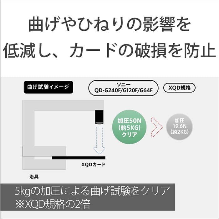 新品)SONY (ソニー) XQDメモリーカード Gシリーズ 64GB QD-G64F（商品