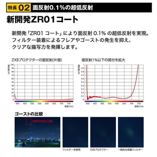 (新品)Kenko (ケンコー) ZXII (ゼクロスII) プロテクター 62mm（商品ID：4961607237625）詳細ページ |  デジタルカメラ、ミラーレスカメラ、交換レンズの総合サイト｜マップカメラ