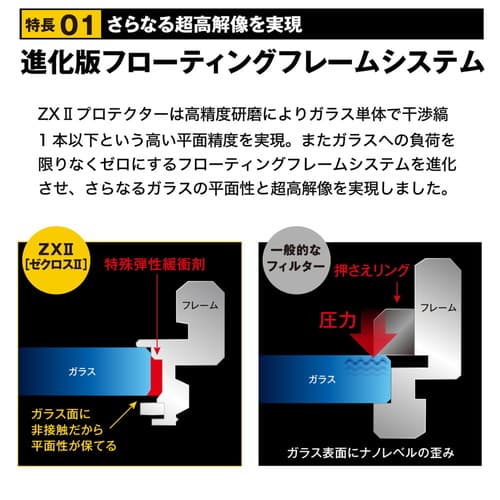 新品)Kenko (ケンコー) ZXII (ゼクロスII) プロテクター 82mm（商品ID