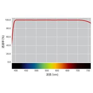Nikon (ニコン) ARCREST II PROTECTION FILTER 52mm ARII-PF52
